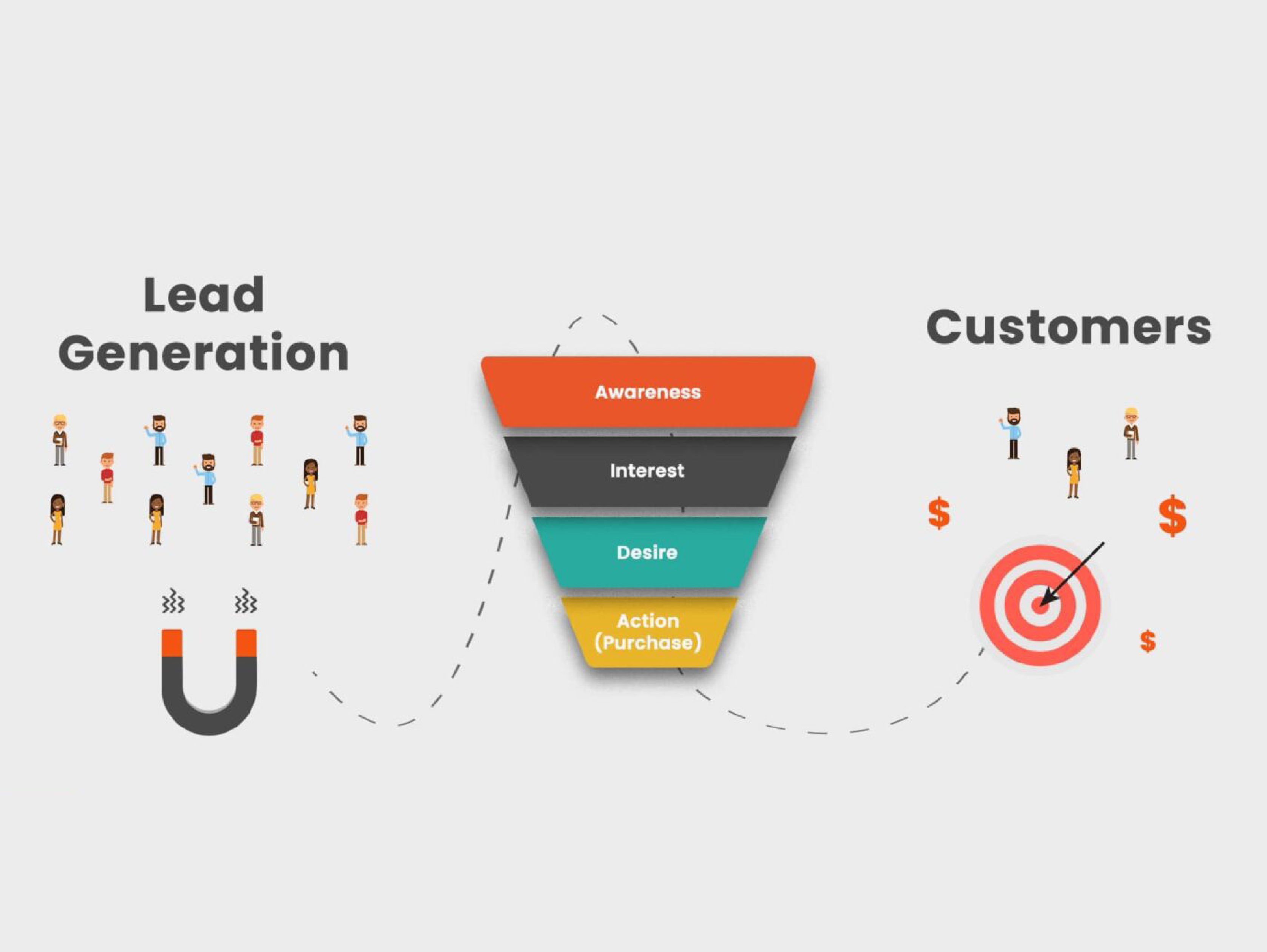 Lead generation platforms comparison